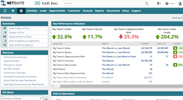 Customer Relationship Management